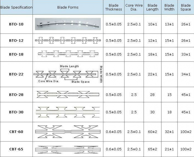 Elektro-Galvanized1.5mmx1.5mm Diamond Welded Razor Wire Mesh 1